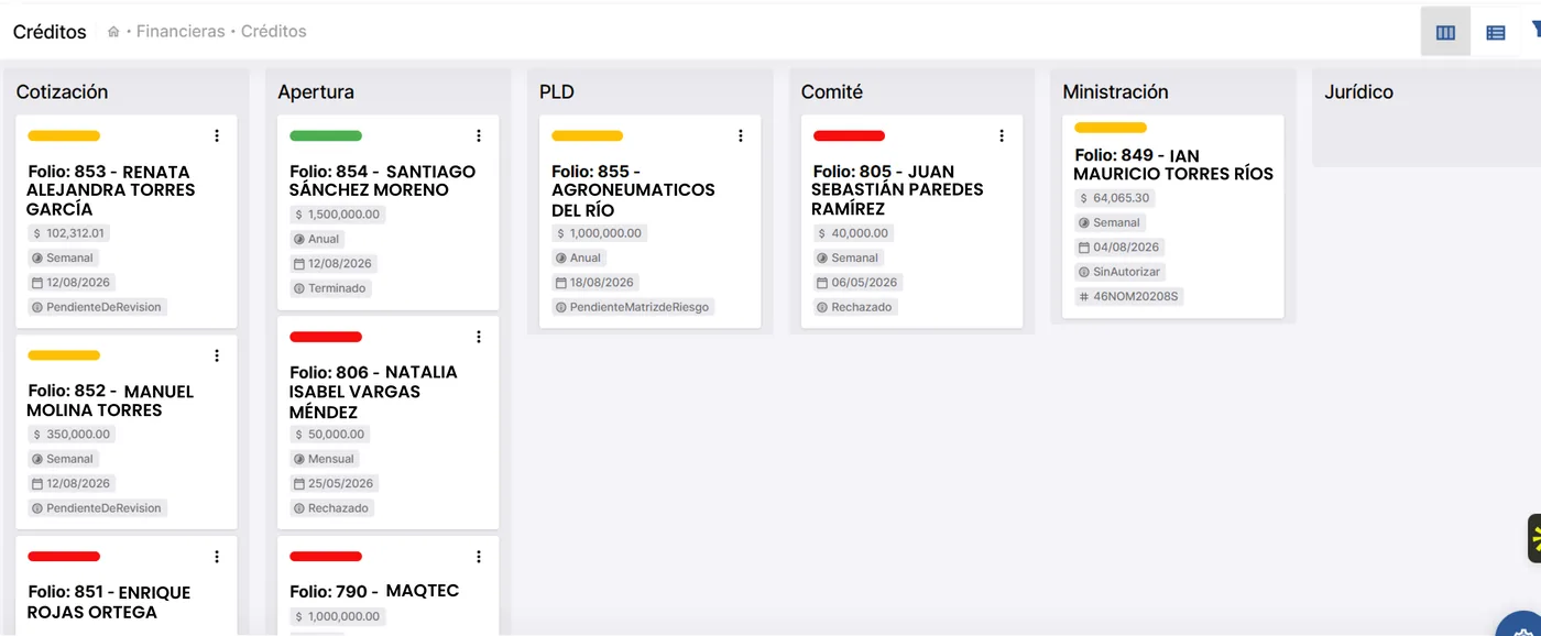 SITIC credit pipeline board by stage, with the AML/PLD column built into the flow