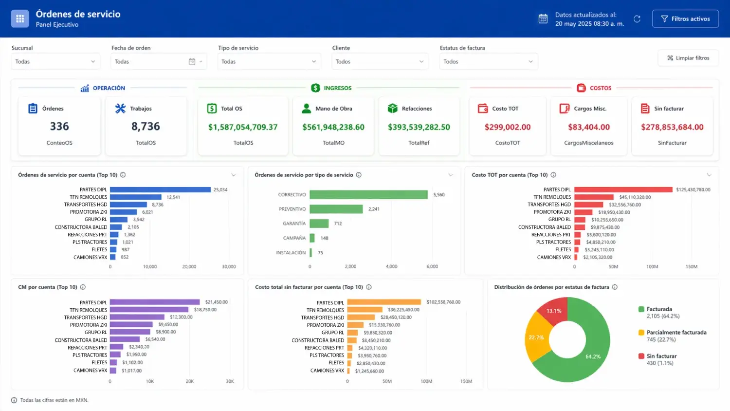 SITIC – Análisis de datos con Business Intelligence
